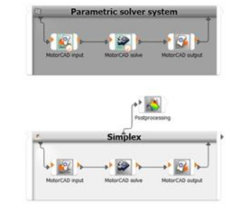 基于 Ansys Motor-CAD 与 optiSLang 的电机多学科优化设计（上）的图11